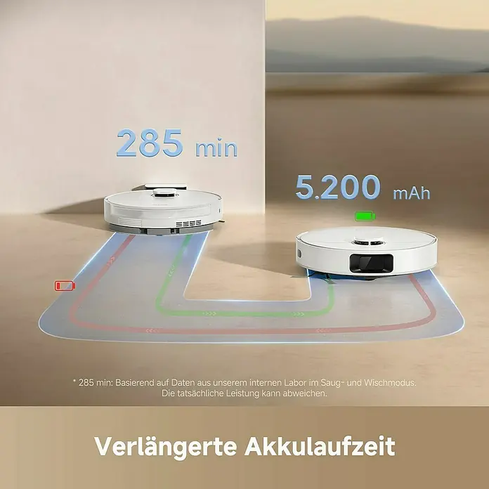 Dreame Saugwischroboter D20 - Saugkraft: 13.000 Pa, Akkulaufzeit: 285 min, Fassungsvermögen Roboter: 700 ml - Zwei weiße Saugroboter demonstrieren verlängerte Akkulaufzeit mit 285 min und 5.200 mAh Kapazität.