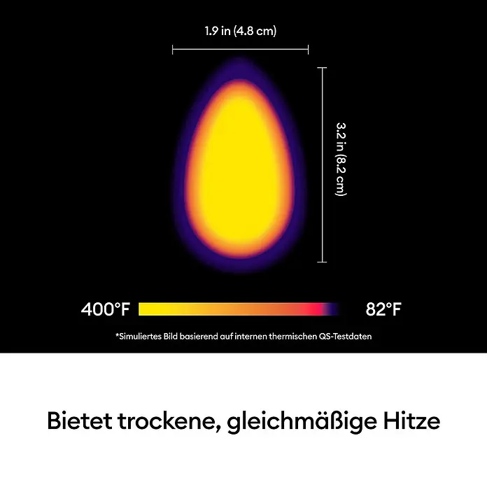 Cricut Transferpresse EasyPress Mini - Passend für: Bügelfolien, Drucktechnologie: Wärmeübertragung - Thermische Abbildung einer flammenartigen Wärmeverteilung, 4,8 cm breit und 8,2 cm hoch, von 400°F (gelb) bis 82°F (lila).