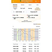 Renon Thuisbatterij Xtreme HV 15 kWh (15 kWh, zonder omvormer) | BAUHAUS