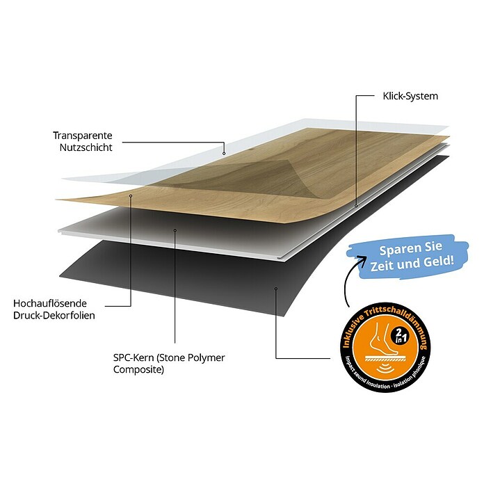 b!design Vinylboden SPC (Eiche Rothorn, Landhausdiele, 1 220 x 182 x 4,3 mm) | BAUHAUS