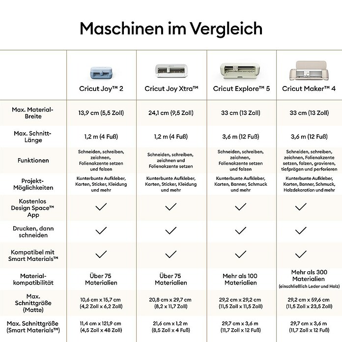 Cricut Joy Schneideplotter-Set Joy 2 Essentials Bundle (Schnittbreite: 11,4 cm, Schnittlänge: 1,2 m) | BAUHAUS