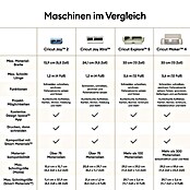 Cricut Joy Schneideplotter-Set Joy 2 Essentials Bundle (Schnittbreite: 11,4 cm, Schnittlänge: 1,2 m) | BAUHAUS