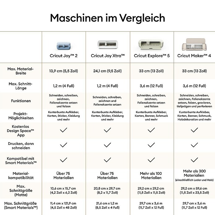 Cricut Schneideplotter-Set Explore 5 Essentials Bundle (Schnittbreite: 30,5 cm, Schnittlänge: 3,6 m) | BAUHAUS