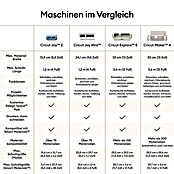 Cricut Schneideplotter-Set Explore 5 Essentials Bundle (Schnittbreite: 30,5 cm, Schnittlänge: 3,6 m) | BAUHAUS