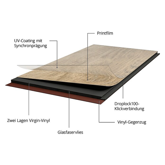 b!design Vinylboden SPC (Cognac Eiche, Landhausdiele, 1 220 x 182 x 4,3 mm) | BAUHAUS