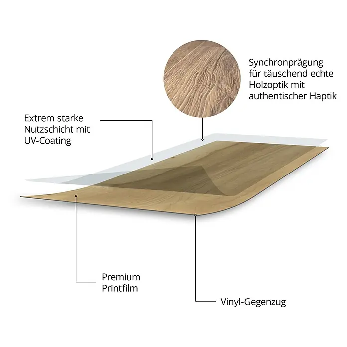 Fixed Vinylboden Plus - Horizonte, Landhausdiele, 1.530 x 235 x 3 mm - Schichtaufbau eines Bodenbelags in Holzoptik: verschleißfeste Nutzschicht, Premium-Printfilm und Vinyl-Gegenzug für Authentizität und Haltbarkeit.