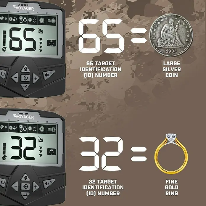 Minelab Metalldetektor X-TERRA Voyager Tactical - 2 Akkus, L x B x H: 220 x 330 x 1.450 mm - Metalldetektor-Bildschirm zeigt Target-IDs 65 für eine große Silbermünze und 32 für einen feinen Goldring an.