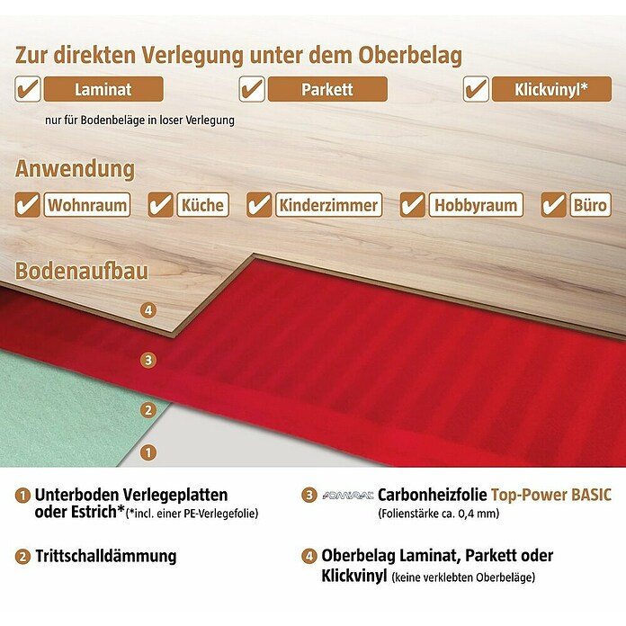 Admiral Laminat- & Parkett-Heizfolie Top-Power (3,5 x 0,5 m, Beheizbare Fläche: 1,75 m²)