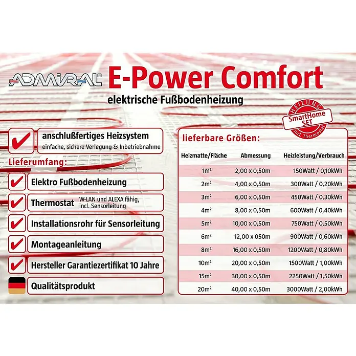 Fußbodenheizung E-Power Comfort - Beheizbare Fläche: 4 m², 150 W - Infografik für ADMIRAL E-Power Comfort elektrische Fußbodenheizung. Zeigt Lieferumfang (Heizmatte, Thermostat) und Tabelle mit Größen und Leistung.