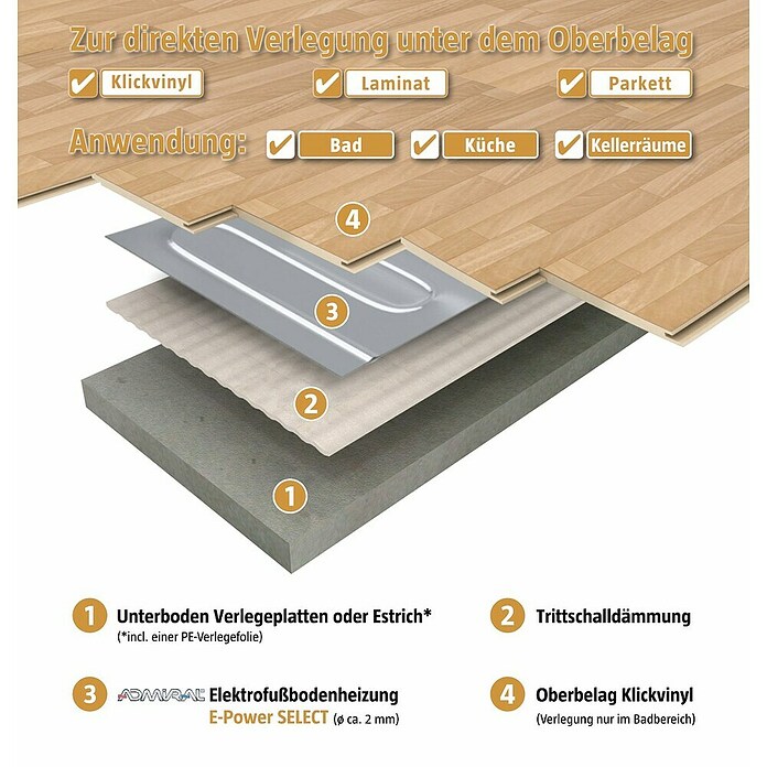 Admiral Fußbodenheizung Top-Power Select (L x B: 8 x 0,5 m, Beheizbare Fläche: 4 m², 320 W) | BAUHAUS