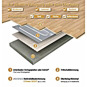 Admiral Fußbodenheizung Top-Power Select (L x B: 8 x 0,5 m, Beheizbare Fläche: 4 m², 320 W) | BAUHAUS