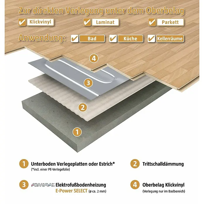 Admiral Fußbodenheizung Top-Power Select - L x B: 4 x 0,5 m, Beheizbare Fläche: 2 m², 160 W - Explodierte Ansicht eines elektrischen Fußbodenheizsystems mit Dämmung unter Klickvinyl, Laminat oder Parkett.