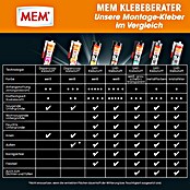 MEM Montage-Kleber (Weiß, 450 g)
