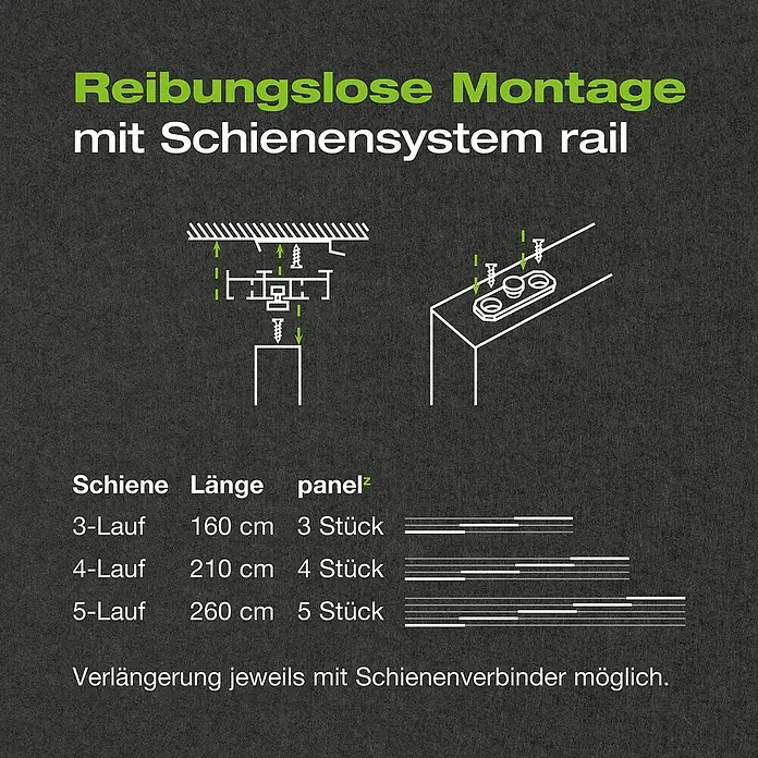 Lautloz Akustikpaneel Panelz - Anthrazit, 240 x 55 x 0,9 cm, 100 % Polyester - Technische Zeichnungen und eine Tabelle erklären die reibungslose Montage eines Schienensystems, inklusive Installation, Schienenlängen und Paneelanzahl.