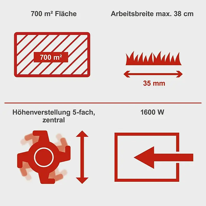 Scheppach Elektro-Vertikutierer-Lüfter SC 38 - 1.600 W, Arbeitsbreite: 38 cm - Technische Spezifikationen: 700 m² Fläche, 38 cm Arbeitsbreite, 35 mm Schnitthöhe, 5-fache zentrale Höhenverstellung, 1600 W Leistung.