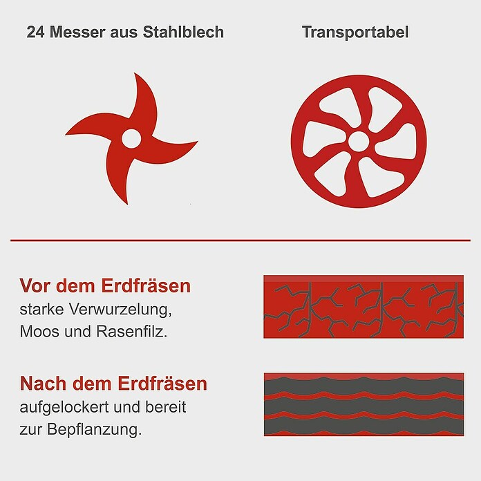 Scheppach Elektro-Bodenhacke MTE460 (Leistung: 1 500 W, Arbeitsbreite: 45 cm, Arbeitstiefe: 22 cm) | BAUHAUS