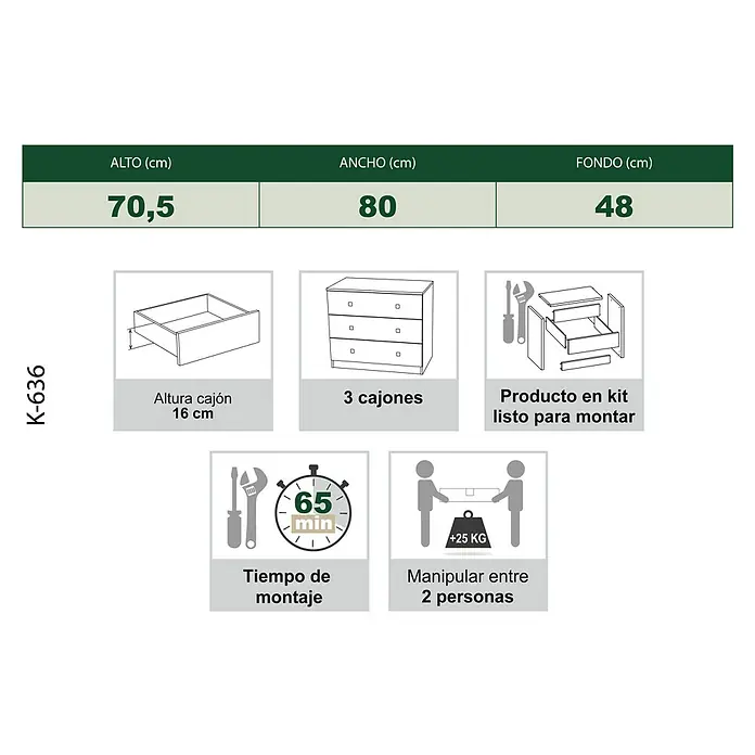 Meka Block Cómoda con mesitas de noche K-63 - 3 pzs., Cemento Grey/Blanco Liso - Cómoda de 3 cajones, Al70,5 x An80 x Fo48 cm. Producto en kit, 65 min montaje, recomendado para 2 personas.
