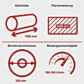 Scheppach Kehrmaschine SC2200PE 3 in 1 (3,6 kW, Arbeitsbreite: 100 cm, 1 x SCHEPPACH Benzin Kehrmaschine) | BAUHAUS