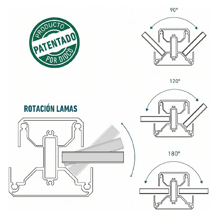 Dioco Smartwall Valla doble - L x Al: 360 x 100 cm, Óxido, Aluminio - Diagramas muestran un sistema de rotación de lamas patentado. Lamas ajustables de 90° a 180°.