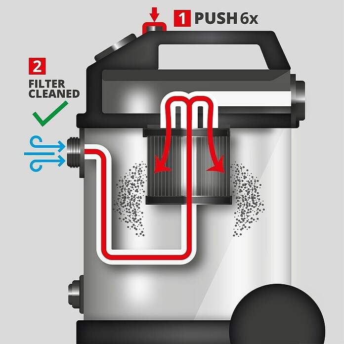 Einhell Usisivač za mokro i suho usisavanje TE-VC 4090 SACL  (1.150 W, 40 l) | BAUHAUS