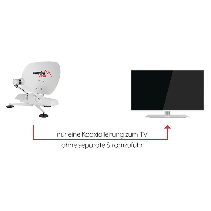 Camping First Satelliten-Antenne Satmex mobil 3 - Anzahl Nutzer: 1, Weiß - Weiße Camping First Satellitenschüssel mit schwarzem TV über ein Koaxialkabel verbunden, ohne separate Stromzufuhr.