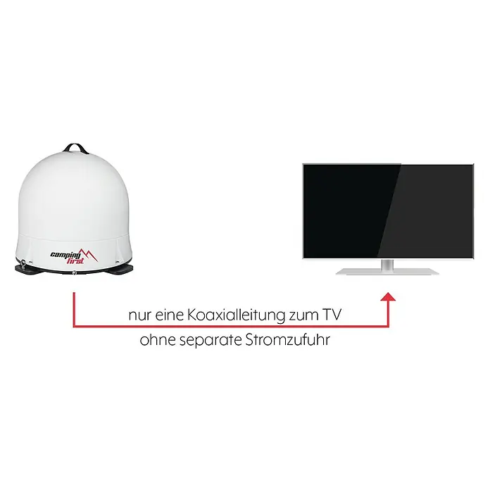 Camping First Satelliten-Antenne Satmex Dome - L x B x H: 66 x 66 x 31 cm, Anzahl Nutzer: 1, Weiß - Weiße Satellitenkuppel an TV mit einem Koaxialkabel verbunden, ohne separate Stromzufuhr.