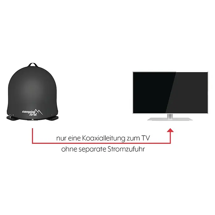 Camping First Satelliten-Antenne Satmex Dome - L x B x H: 66 x 66 x 31 cm, Anzahl Nutzer: 1, Schwarz - Schwarze 'Camping First' Satellitenkuppel, per Koaxialkabel ohne separate Stromzufuhr mit TV verbunden.