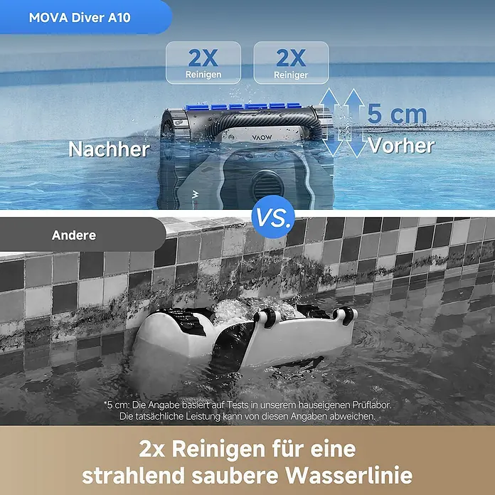 Mova Poolroboter Diver A10 - Akkubetrieben, Passend für: Pools bis 180 m² Grundfäche, Filterleistung: 22.700 l/h - Der MOVA Diver A10 Poolreiniger mit 2x Reinigungsaktion säubert effektiv eine 5 cm Wasserlinie, sichtbar sauber im Vergleich zu einem schmutzigen Bereich mit einem anderen Reiniger.