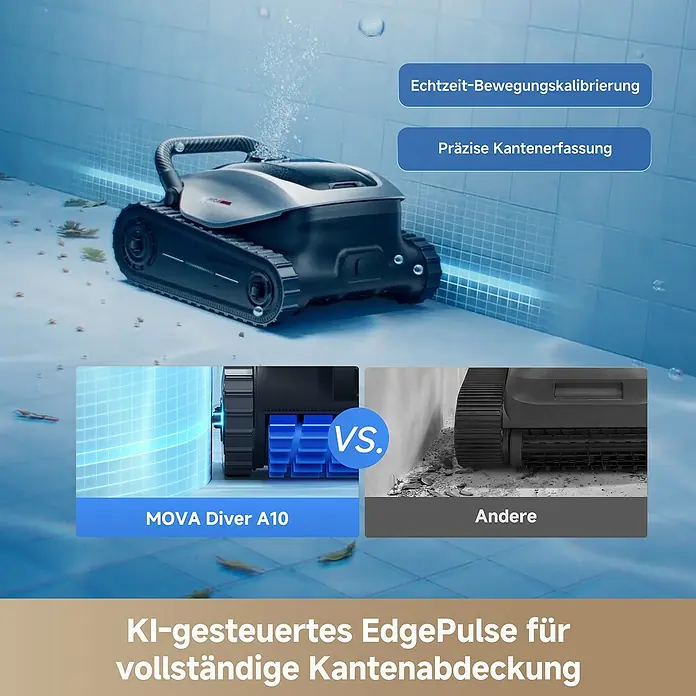 Mova Poolroboter Diver A10 - Akkubetrieben, Passend für: Pools bis 180 m² Grundfäche, Filterleistung: 22.700 l/h - Ein grauer und schwarzer Poolreinigungsroboter ist unter Wasser in einem gefliesten Pool zu sehen. Kleinere Bilder vergleichen seine präzise Kantenreinigung mit anderen Geräten.