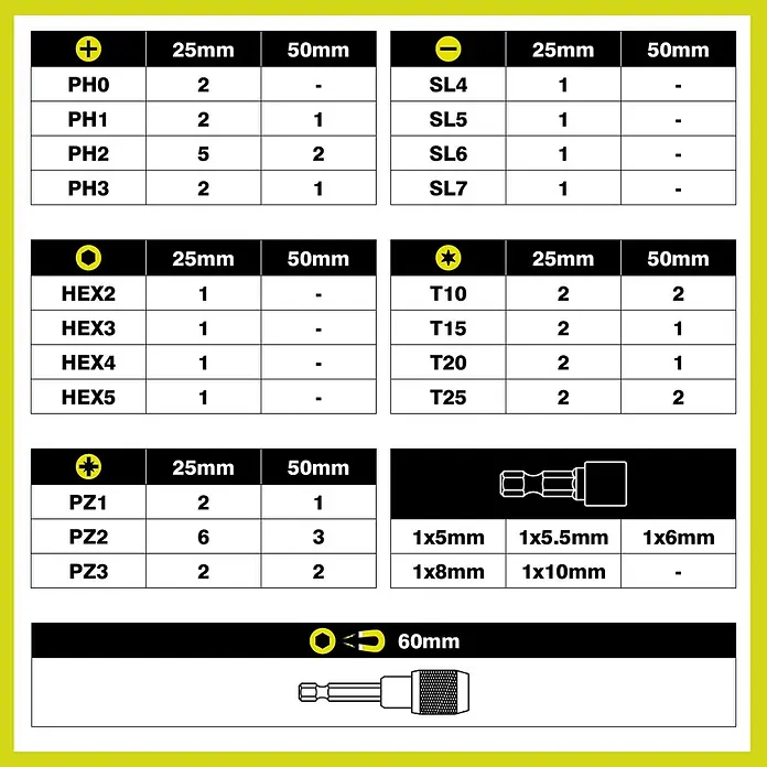 Ryobi Bit-Set RARXSD59 - 59 -tlg. - Detaillierte Liste von Schrauber-Bits (Phillips, Schlitz, Hex, Torx, Pozi) in 25mm und 50mm, mit Nusssetzern und einem 60mm Magnetbithalter.