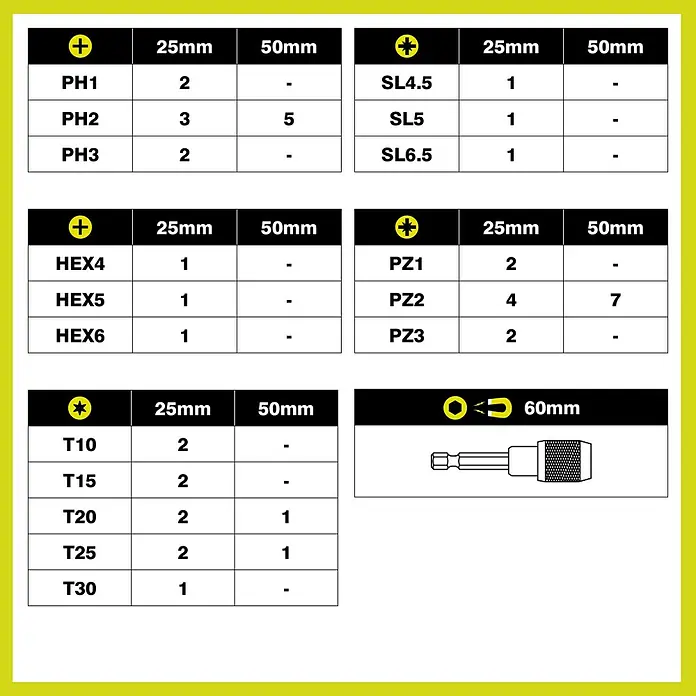 Ryobi Bit-Set RARXSD45 - 45 -tlg. - Schraubendreher-Bit-Set: Auflistung der Mengen von 25mm und 50mm Phillips, Schlitz, Hex, Pozi, Torx Bits, plus 60mm magnetischer Bithalter.