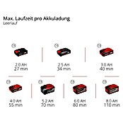 Einhell Power X-Change 18V Akku-Deltaschleifer TE-OS 18/150 Li Solo (18 V, Ohne Akku, 24 000 U/min) | BAUHAUS