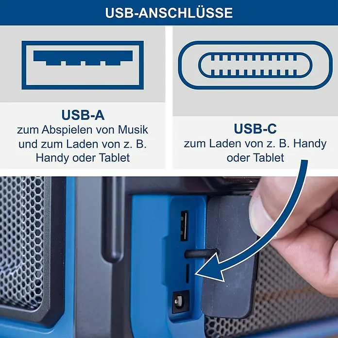 Scheppach Akku-Baustellenradio C-DAB30-X - 20 V, 1 Akku, 2 Ah - Diagramme von USB-A und USB-C Anschlüssen mit Funktionen. Hand öffnet Schutzklappe an blauem Gerät, Anschluss freilegend.