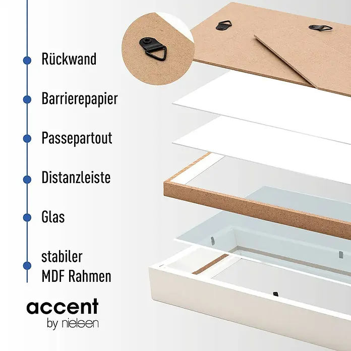 Accent Holzrahmen Objektrahmen Aura - 20 x 20 cm, Weiß - Explosionszeichnung eines weißen MDF-Bilderrahmen, der seine Schichten zeigt: Rückwand, Barrierepapier, Passepartout, Distanzleiste, Glas und Rahmen.