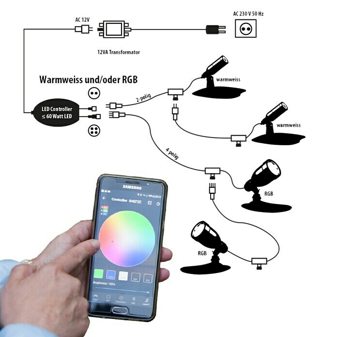 Heissner LED-Spot (3 W, RGB, Schwarz)