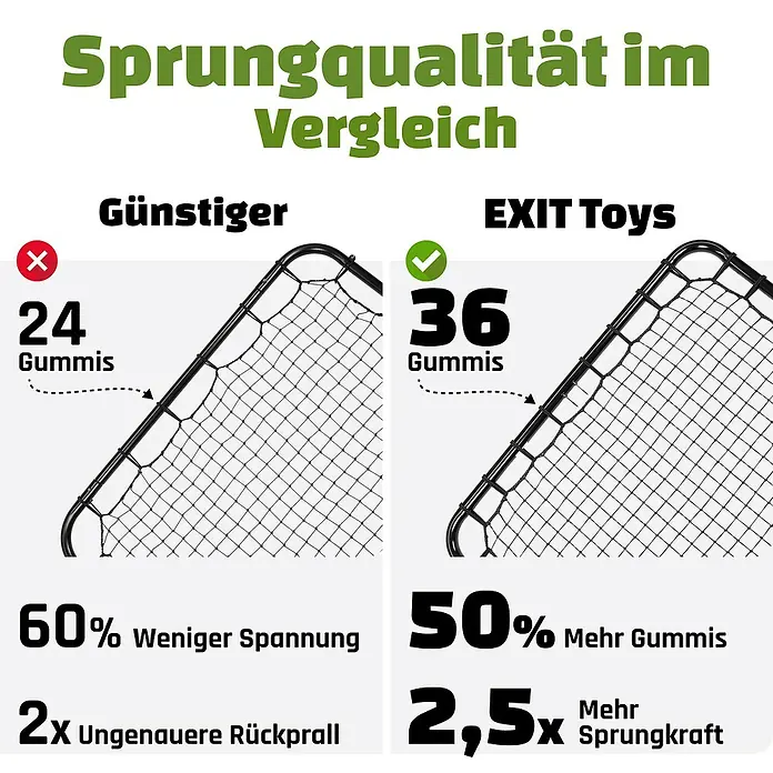 Exit Toys Rebounder Multisport Rebounder - 124 x 124 cm, Schwarz - Vergleich zweier Rebounder-Netzrahmen: einer mit 24, der andere mit 36 Gummis, zeigt verbesserte Sprungleistung.