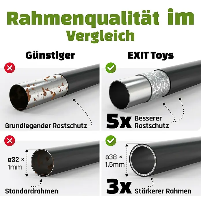 Exit Toys Rebounder Multisport Rebounder - 124 x 124 cm, Schwarz - Rahmenqualität im Vergleich: EXIT Toys Rahmen bieten 5x besseren Rostschutz und sind 3x stärker (Ø38 x 1,5mm) als günstigere (Ø32 x 1mm) Alternativen.