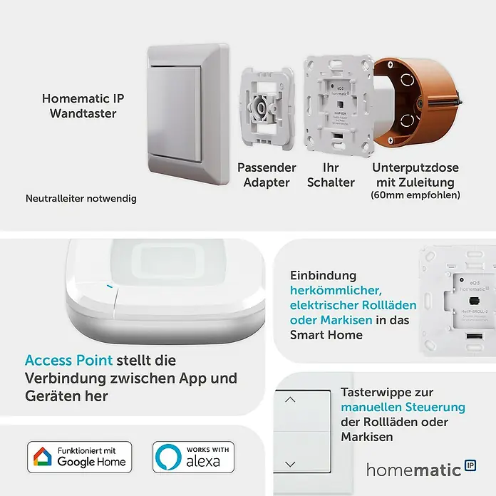 Homematic IP Starter-Set 2x Rollladenaktor für Markenschalter mit Access Point 2 HmIP-SK29 - Weiß - Homematic IP Smart Home Lösung für Rollläden und Markisen, zeigt Wandschalter, Adapter, Aktormodul und Unterputzdose, kompatibel mit Google Home/Alexa.