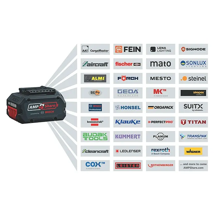 Bosch Professional AMPShare 18V Akku-Drehschlagschrauber GDR 18V-200 - 18 V, Ohne Akku, 200 Nm, Karton - Schwarzer und roter Bosch AMPShare Akku, kompatibel mit zahlreichen Werkzeugen und Marken.