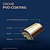 Grohe Essence New Wastafelkraan (Supersteel, Glanzend)