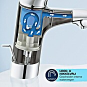 Grohe Start Wastafelkraan S-Size (Afvoer armatuur: 109 mm, Mat, Zwart) | BAUHAUS