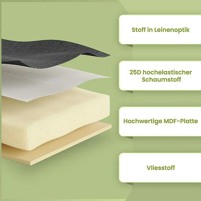 Hocker mit Stauraum - L x B x H: 38 x 38 x 38 cm, Grau - Explodierte Ansicht der Produktschichten: Stoff in Leinenoptik, 25D hochelastischer Schaumstoff, hochwertige MDF-Platte und Vliesstoff.