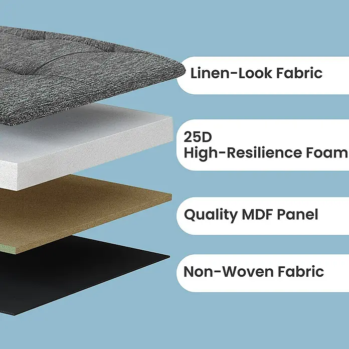 Hocker mit Stauraum - L x B x H: 38 x 76 x 38 cm, Grau - Querschnitt eines Polstermöbels mit Schichten: Leinen-Optik-Stoff, hochelastischer Schaum, MDF-Platte und Vliesstoff.