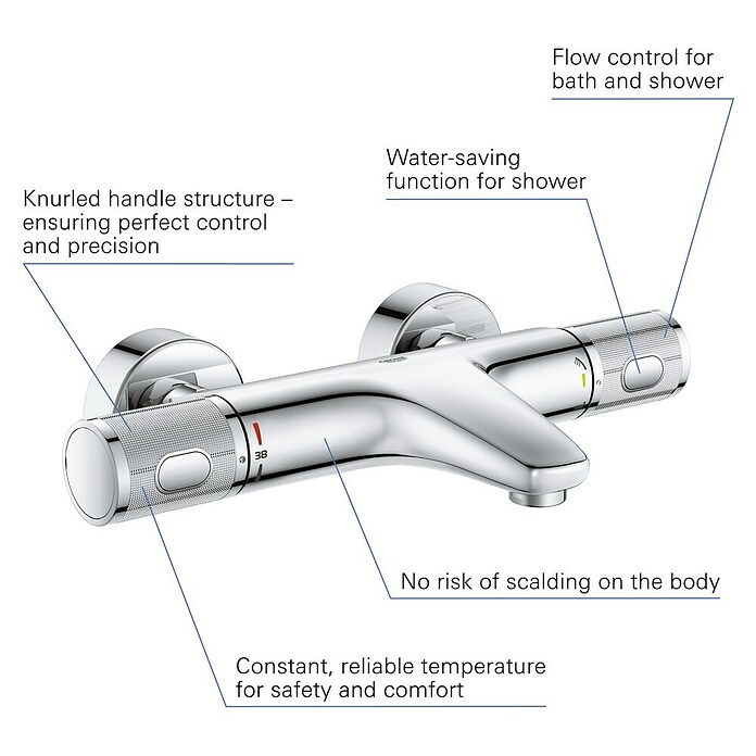 Grohe Precision Feel Badthermostaat Precision Feel (Chroom) | BAUHAUS