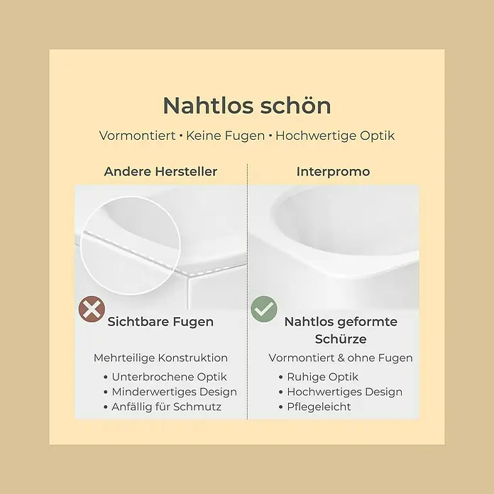Interpromo Badewanne Rio - Acryl, Weiß