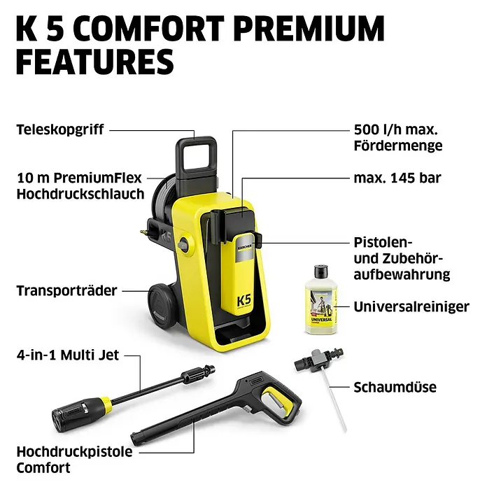 Kärcher Hochdruckreiniger K 5 Comfort Premium - 145 bar, 2.100 W, Fördermenge: 500 l/h, Ohne Home-Kit - Gelber und schwarzer Kärcher K5 Comfort Premium Hochdruckreiniger mit beschrifteten Komponenten und Zubehör wie Hochdruckpistole, Düsen und Reiniger.