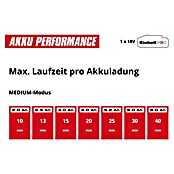 Einhell Power X-Change 18V Akku-Staubsauger TE-SV 18/270 Li BL-Solo (18 V, Ohne Akku, Behältervolumen: 0,85 l) | BAUHAUS