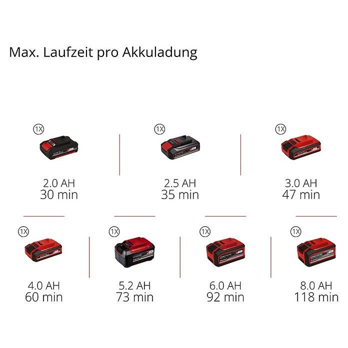 Einhell Poolsauger GE-PV 18/42 LI T-Solo (Nennspannung: 18 V) | BAUHAUS