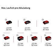 Einhell Poolsauger GE-PV 18/42 LI T-Solo (Nennspannung: 18 V) | BAUHAUS