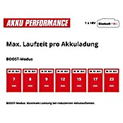 Einhell Power X-Change 18V Akku-Staubsauger TE-SV 18/270 Li BL-Solo (18 V, Ohne Akku, Behältervolumen: 0,85 l) | BAUHAUS